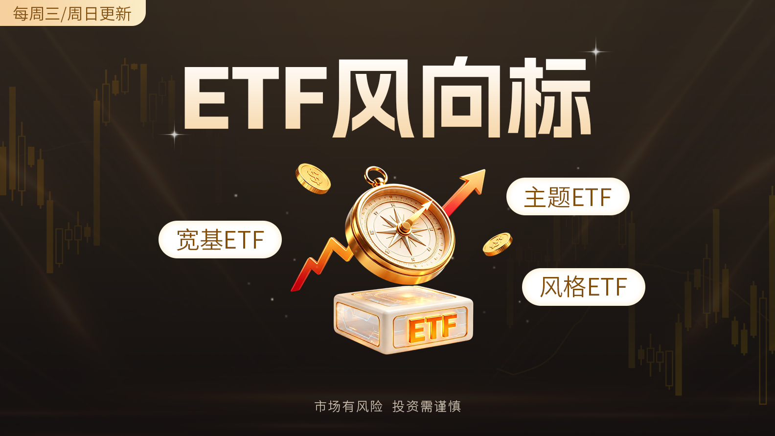 【ETF风向标】【主题ETF】黄金周线金叉，国企强者恒强