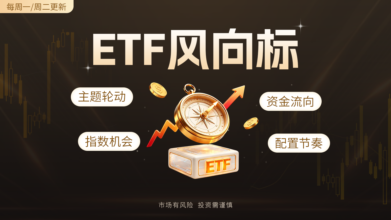 【ETF风向标】回调见尾声，利好在敲门，如何通过ETF布局？